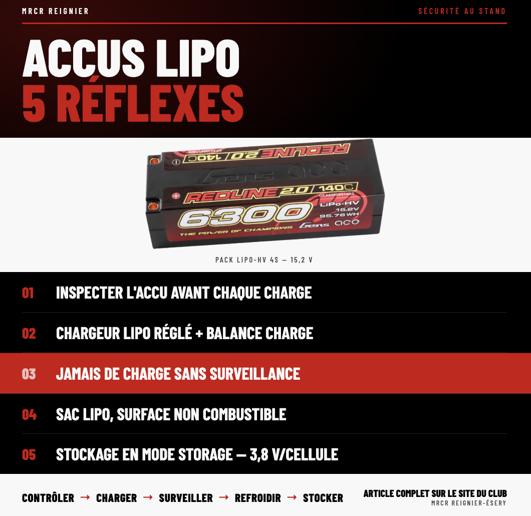 Illustration de l'article Accus LiPo : les règles de sécurité et bonnes pratiques à connaître